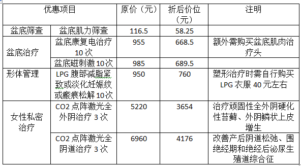 【感恩回馈】锦州市妇婴医院盆底产后康复科推出母亲节优惠活动