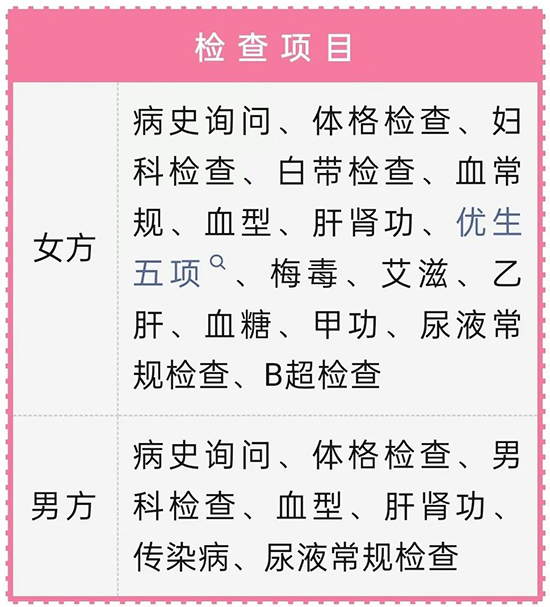 【孕妇福音】迎接新生命，开启免费孕优筛查之旅